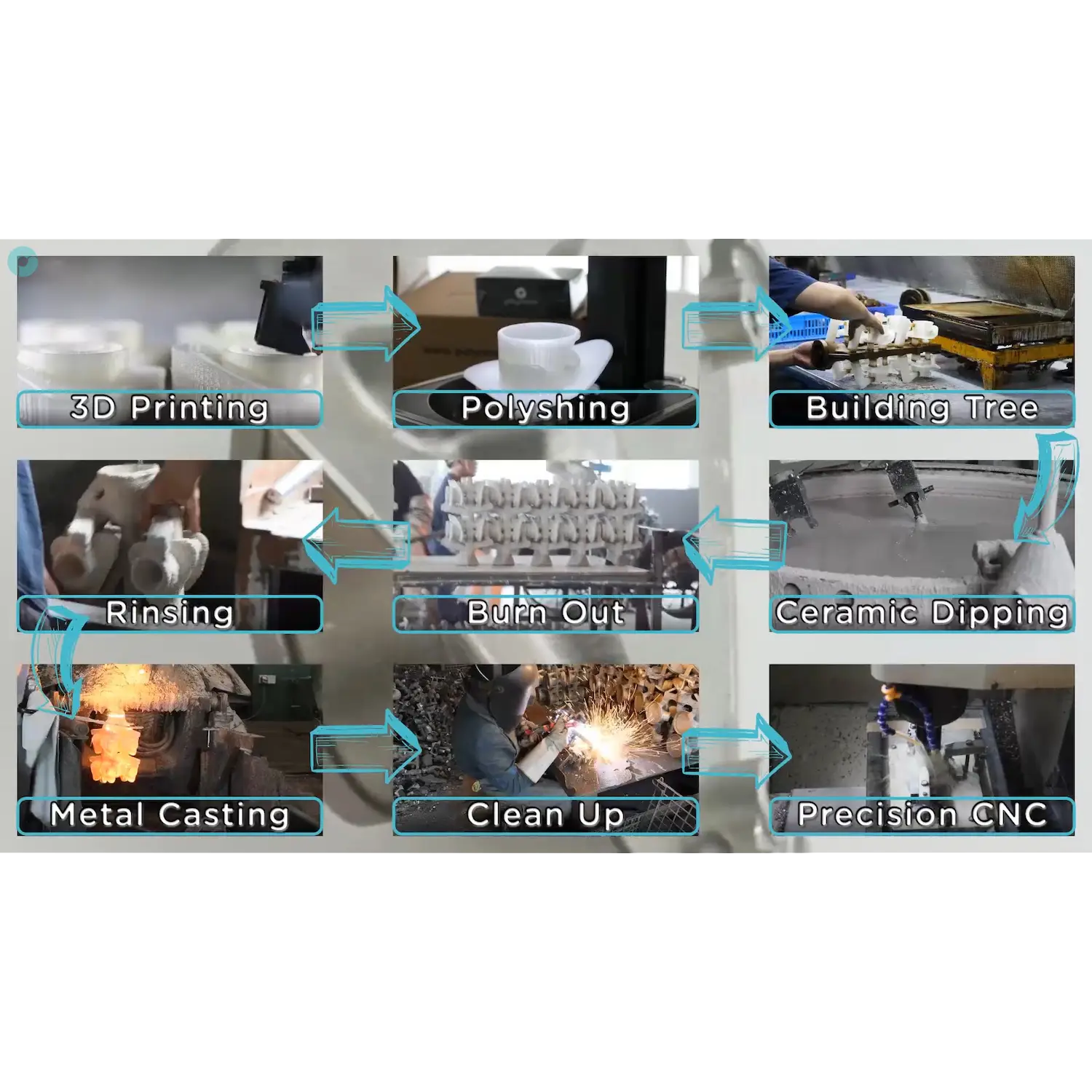 فیلامنت ™PolyCast برند Polymaker - Image 2